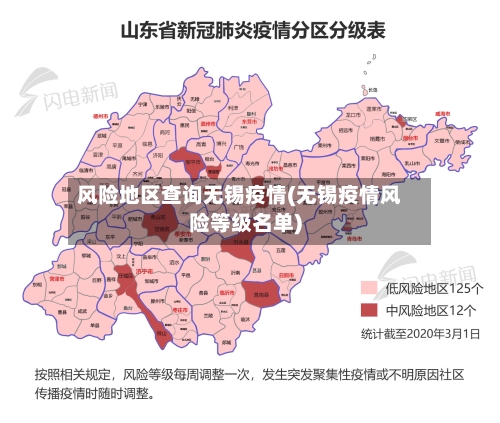 风险地区查询无锡疫情(无锡疫情风险等级名单)-第3张图片