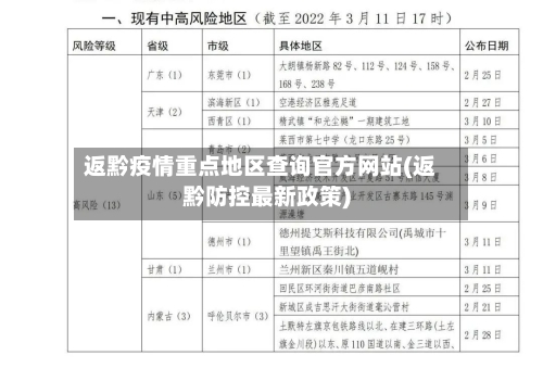 返黔疫情重点地区查询官方网站(返黔防控最新政策)-第3张图片