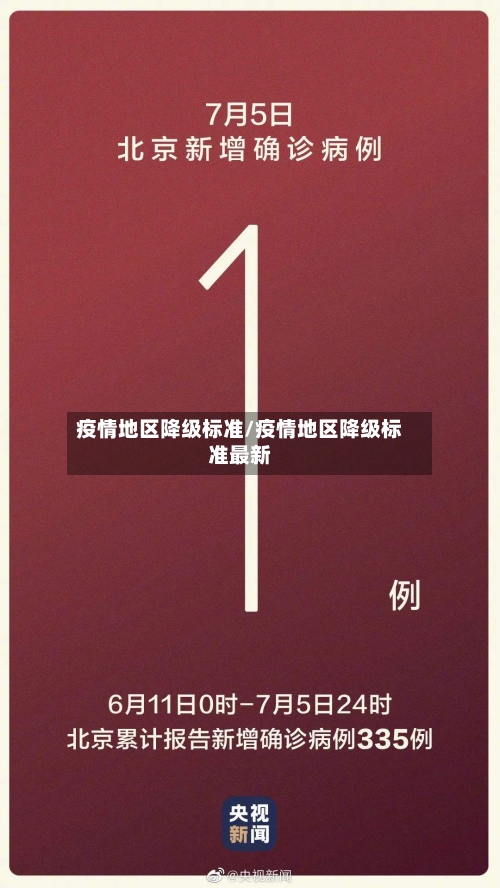 疫情地区降级标准/疫情地区降级标准最新-第2张图片