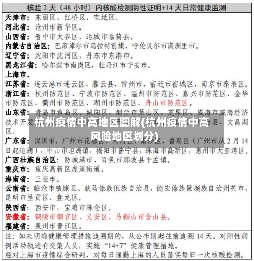 杭州疫情中高地区图解(杭州疫情中高风险地区划分)-第2张图片