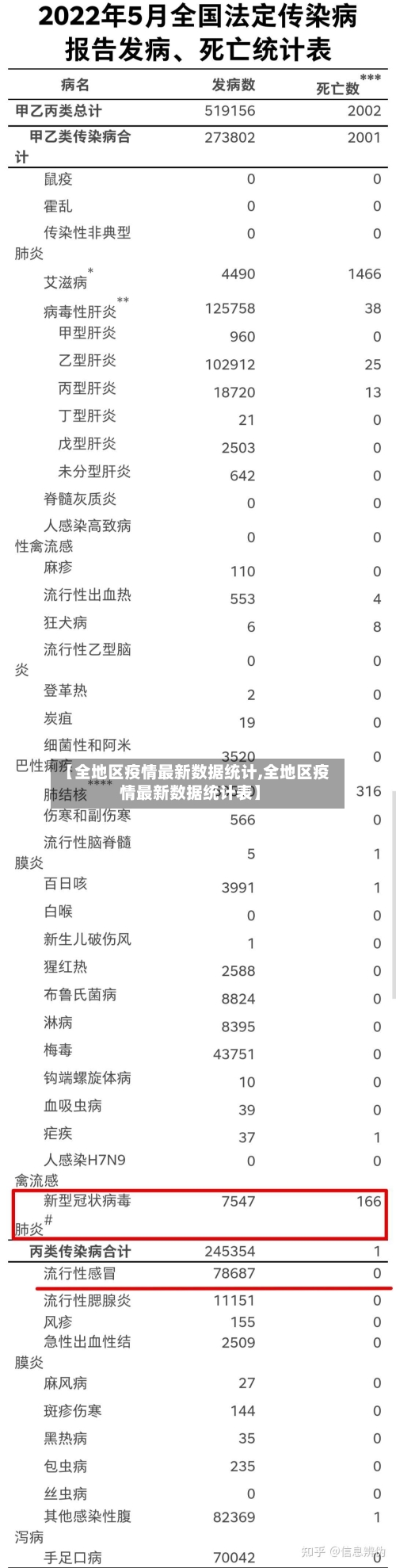 【全地区疫情最新数据统计,全地区疫情最新数据统计表】-第2张图片