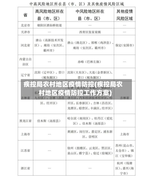 疾控局农村地区疫情防控(疾控局农村地区疫情防控工作方案)