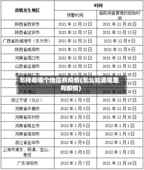 怎样看哪个地区有疫情(怎么知道哪里有疫情)-第2张图片