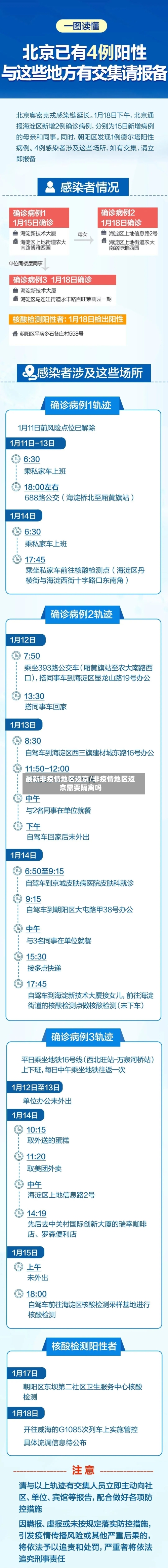 最新非疫情地区返京/非疫情地区返京需要隔离吗-第3张图片