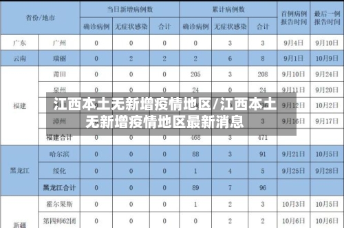 江西本土无新增疫情地区/江西本土无新增疫情地区最新消息-第2张图片