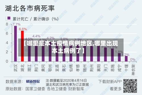 【哪里是本土疫情病例地区,哪里出现本土病例了】