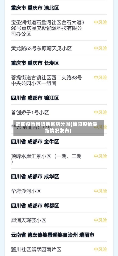 简阳疫情风险地区划分图(简阳疫情最新情况发布)