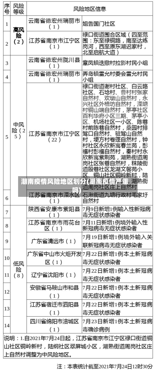 潮南疫情风险地区划分(潮南疫情严重吗)