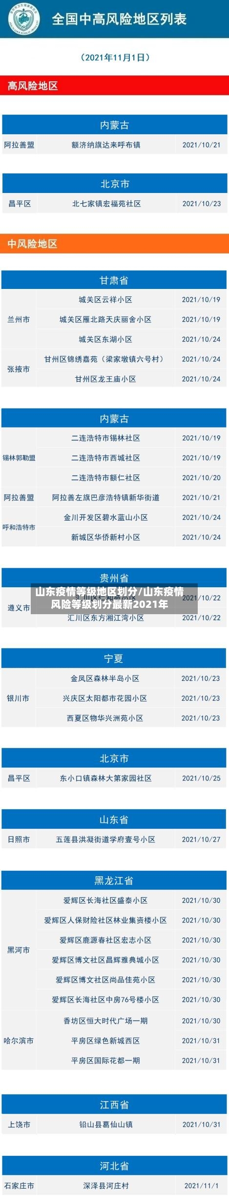 山东疫情等级地区划分/山东疫情风险等级划分最新2021年