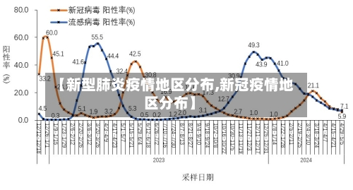 【新型肺炎疫情地区分布,新冠疫情地区分布】