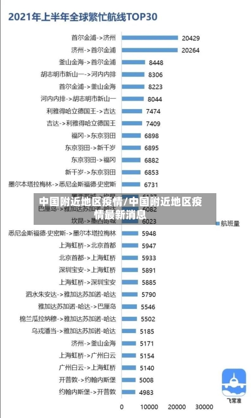 中国附近地区疫情/中国附近地区疫情最新消息-第3张图片