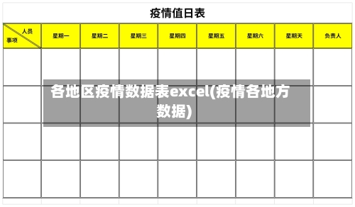 各地区疫情数据表excel(疫情各地方数据)-第3张图片