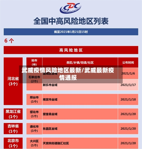 武威疫情风险地区最新/武威最新疫情通报-第2张图片