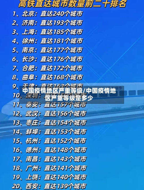 中国疫情地区严重等级/中国疫情地区严重等级是多少-第2张图片