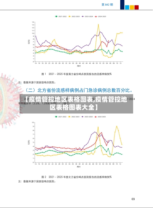 【疫情管控地区表格图表,疫情管控地区表格图表大全】
