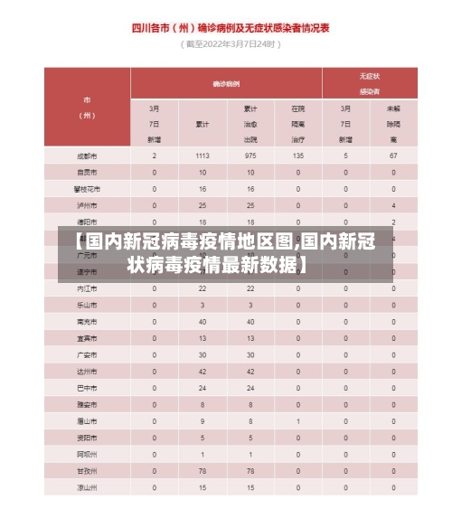 【国内新冠病毒疫情地区图,国内新冠状病毒疫情最新数据】-第3张图片