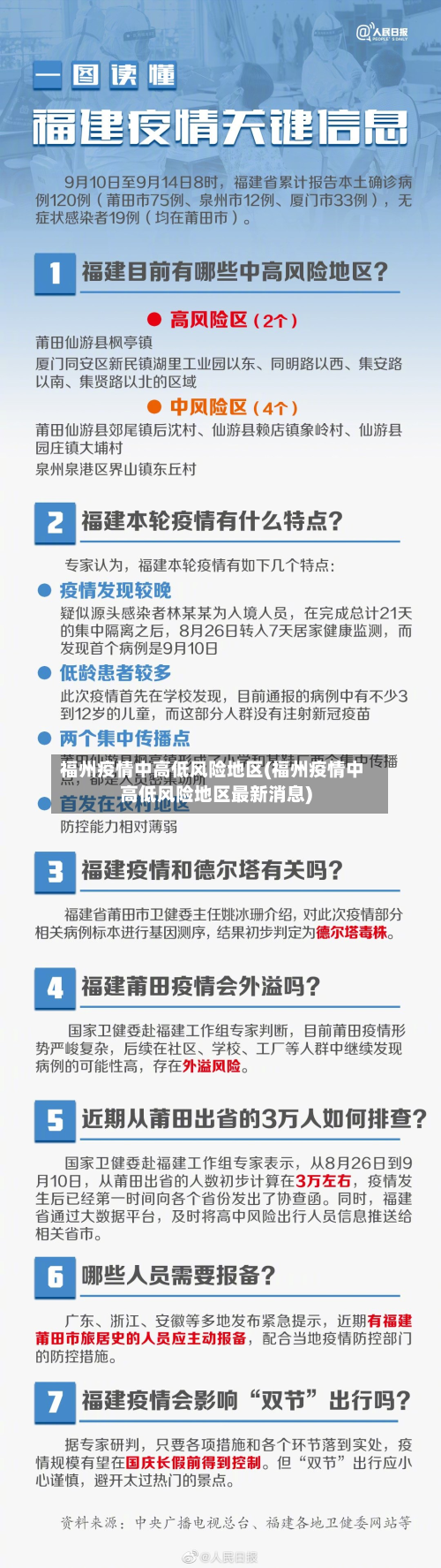 福州疫情中高低风险地区(福州疫情中高低风险地区最新消息)-第3张图片
