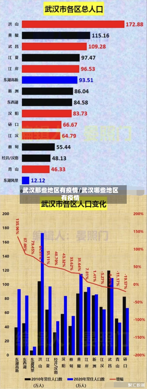武汉那些地区有疫情/武汉哪些地区有疫情