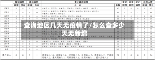 查询地区几天无疫情了/怎么查多少天无新增