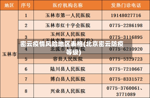 密云疫情风险地区表格(北京密云防疫等级)