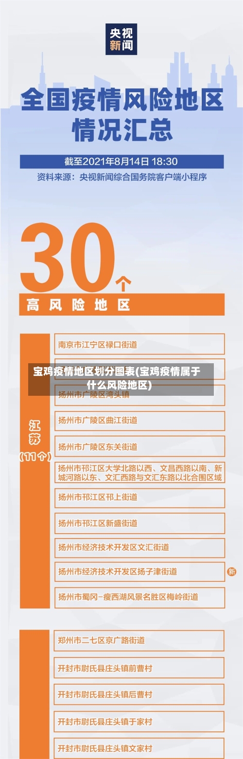 宝鸡疫情地区划分图表(宝鸡疫情属于什么风险地区)-第2张图片