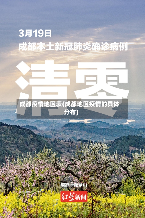 成都疫情地区表(成都地区疫情的具体分布)-第2张图片