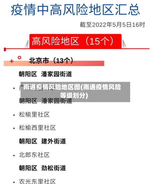 南通疫情风险地区图(南通疫情风险等级划分)-第3张图片