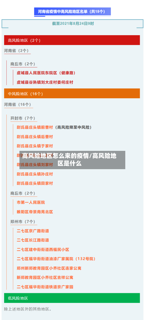 高风险地区怎么来的疫情/高风险地区是什么-第2张图片