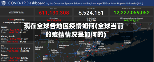 现在全球各地区疫情如何(全球当前的疫情情况是如何的)-第3张图片