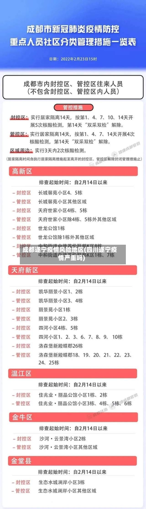 成都遂宁疫情风险地区(四川遂宁疫情严重吗)-第3张图片