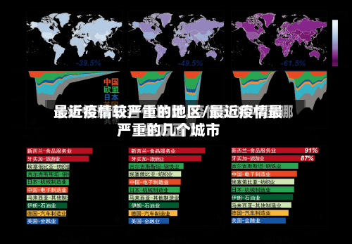 最近疫情较严重的地区/最近疫情最严重的几个城市-第2张图片