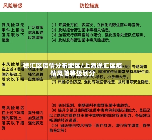 徐汇区疫情分布地区/上海徐汇区疫情风险等级划分
