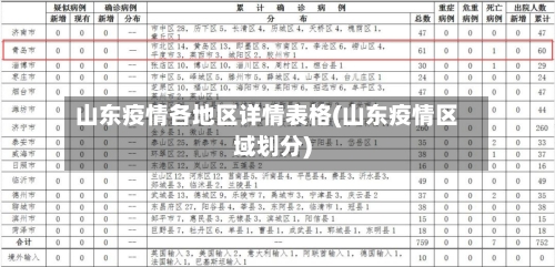 山东疫情各地区详情表格(山东疫情区域划分)-第3张图片