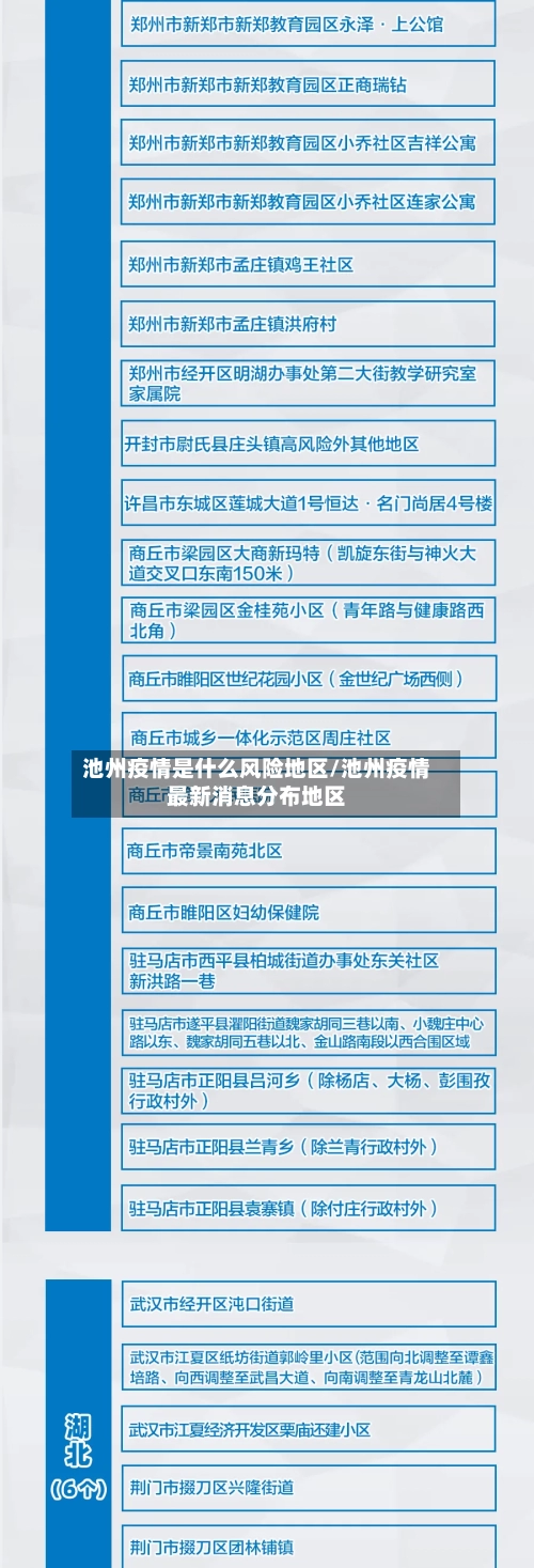 池州疫情是什么风险地区/池州疫情最新消息分布地区-第2张图片