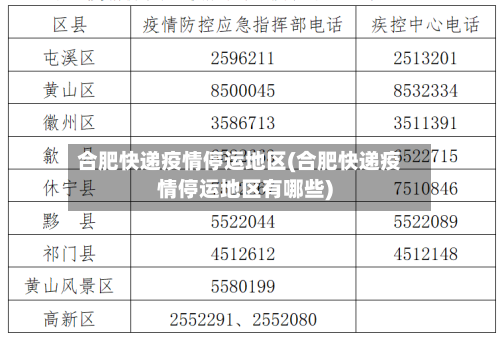 合肥快递疫情停运地区(合肥快递疫情停运地区有哪些)