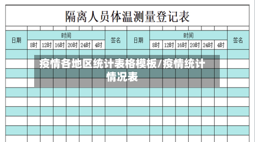 疫情各地区统计表格模板/疫情统计情况表