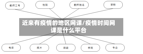 近来有疫情的地区网课/疫情时间网课是什么平台-第3张图片