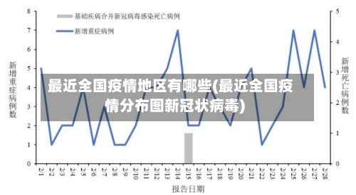最近全国疫情地区有哪些(最近全国疫情分布图新冠状病毒)-第2张图片
