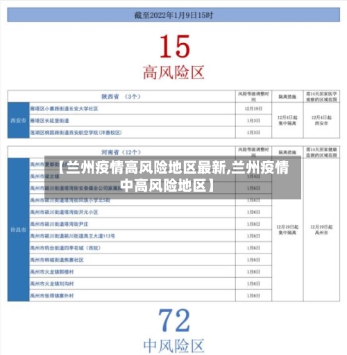 【兰州疫情高风险地区最新,兰州疫情中高风险地区】-第3张图片