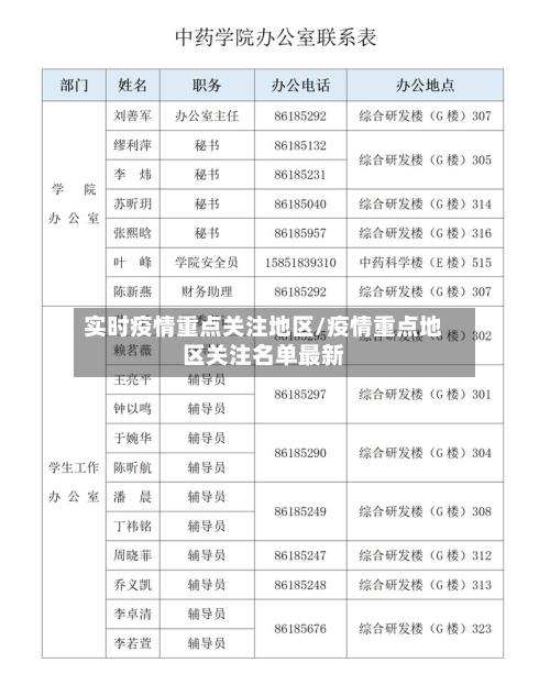实时疫情重点关注地区/疫情重点地区关注名单最新-第2张图片
