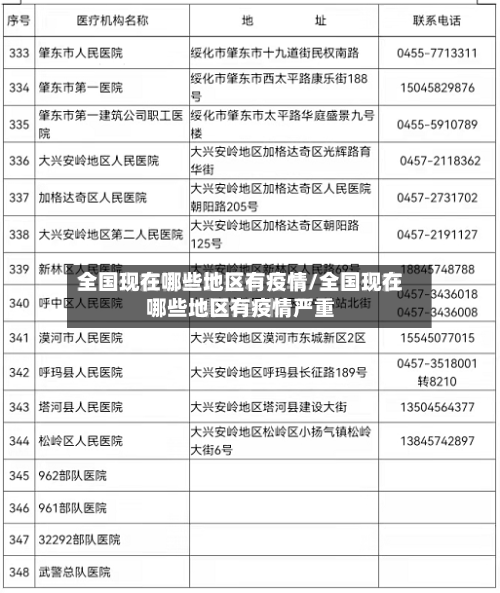 全国现在哪些地区有疫情/全国现在哪些地区有疫情严重-第2张图片