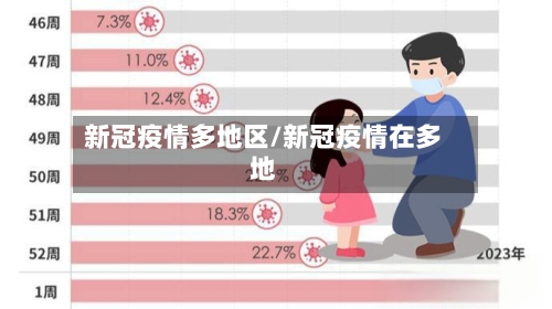 新冠疫情多地区/新冠疫情在多地-第2张图片