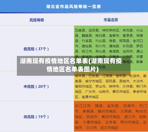 湖南现有疫情地区名单表(湖南现有疫情地区名单表图片)