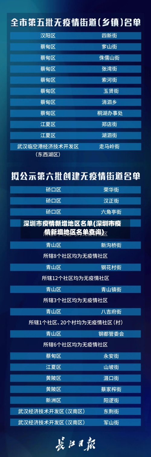 深圳市疫情新增地区名单(深圳市疫情新增地区名单查询)