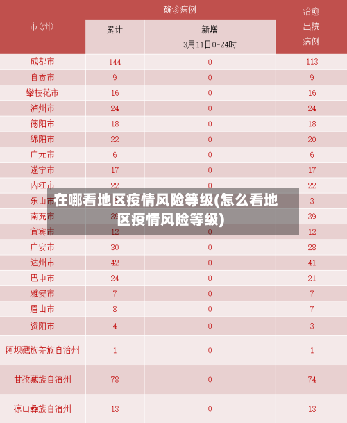 在哪看地区疫情风险等级(怎么看地区疫情风险等级)-第2张图片