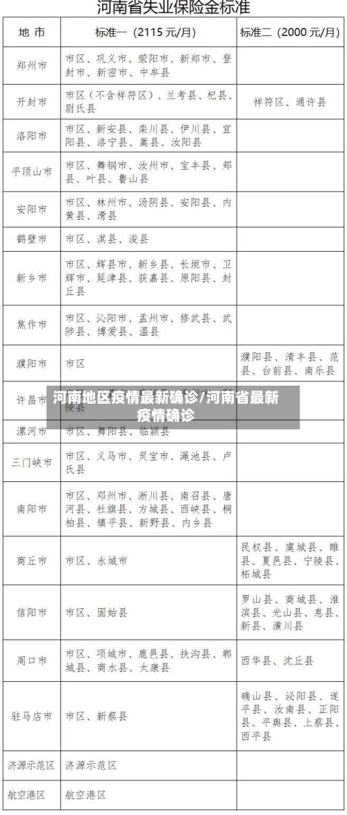 河南地区疫情最新确诊/河南省最新疫情确诊