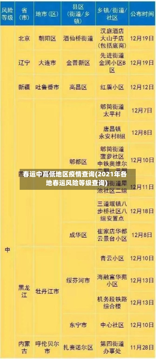 春运中高低地区疫情查询(2021年各地春运风险等级查询)-第2张图片