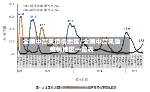 全国中高风疫情地区/全国中高风险疫情地区一览表-第2张图片