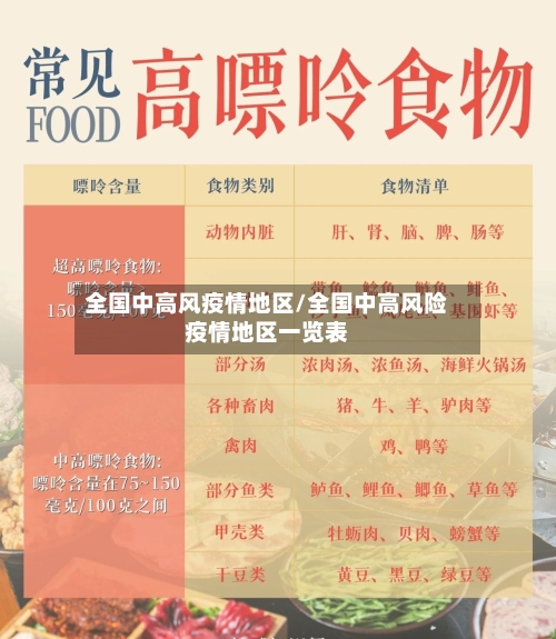 全国中高风疫情地区/全国中高风险疫情地区一览表