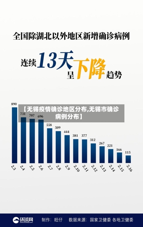 【无锡疫情确诊地区分布,无锡市确诊病例分布】-第3张图片